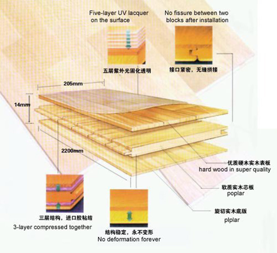 Multi-Layer Black Walnut Engineered Wood Floor