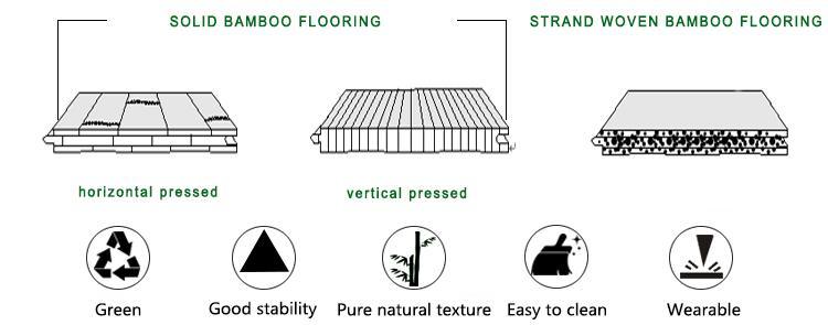 Competitive Price High Quality Natural Vertical Bamboo Flooring