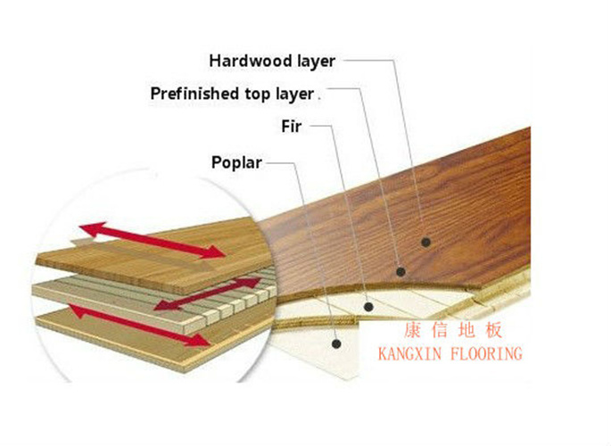 German Technology Cheapest Parquet Engineered Flooring