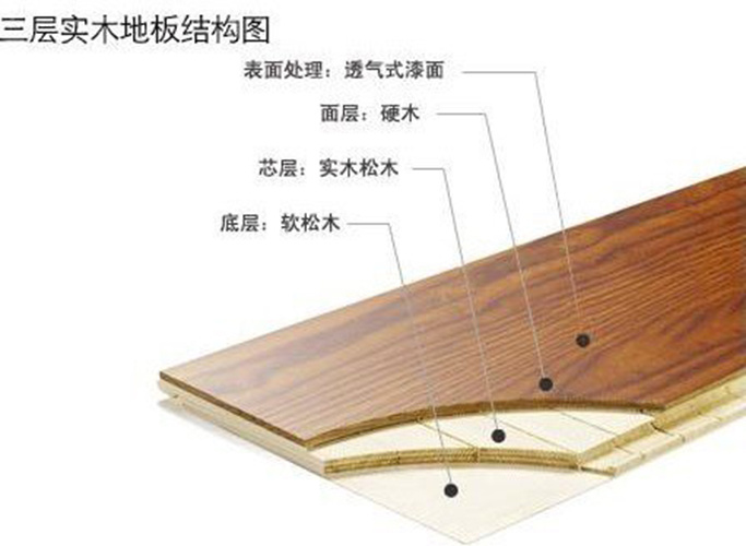 Light Color Three Layer 3-Ply Oak Parquet Engineered Flooring
