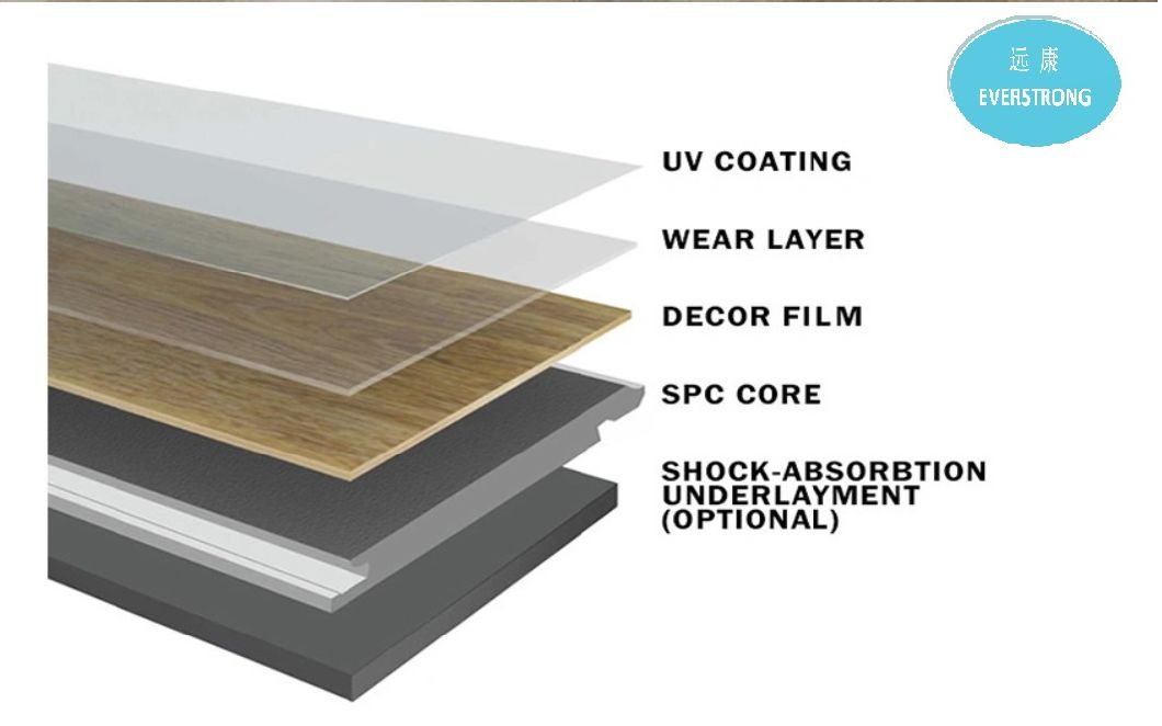 Waterproof Stain Resistant Easy Clean PVC Spc Vinyl Flooring for Decoration Spc Floor CE
