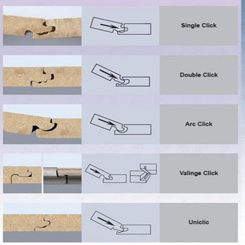 HDF AC3 Class33 Laminate/Laminated Flooring